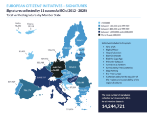 <b> Vers un regain d’intérêt pour l’initiative citoyenne européenne ? </b> </br></br> Par Baptiste Peyrou